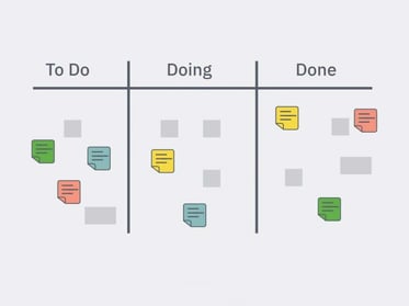 Kanban-Prinzip: Todo, Doing, Done