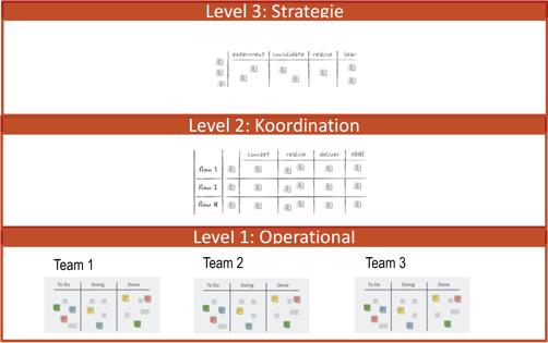 Kanban Grafik 2