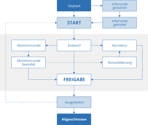 automatisierte-workflow-engine-mmc