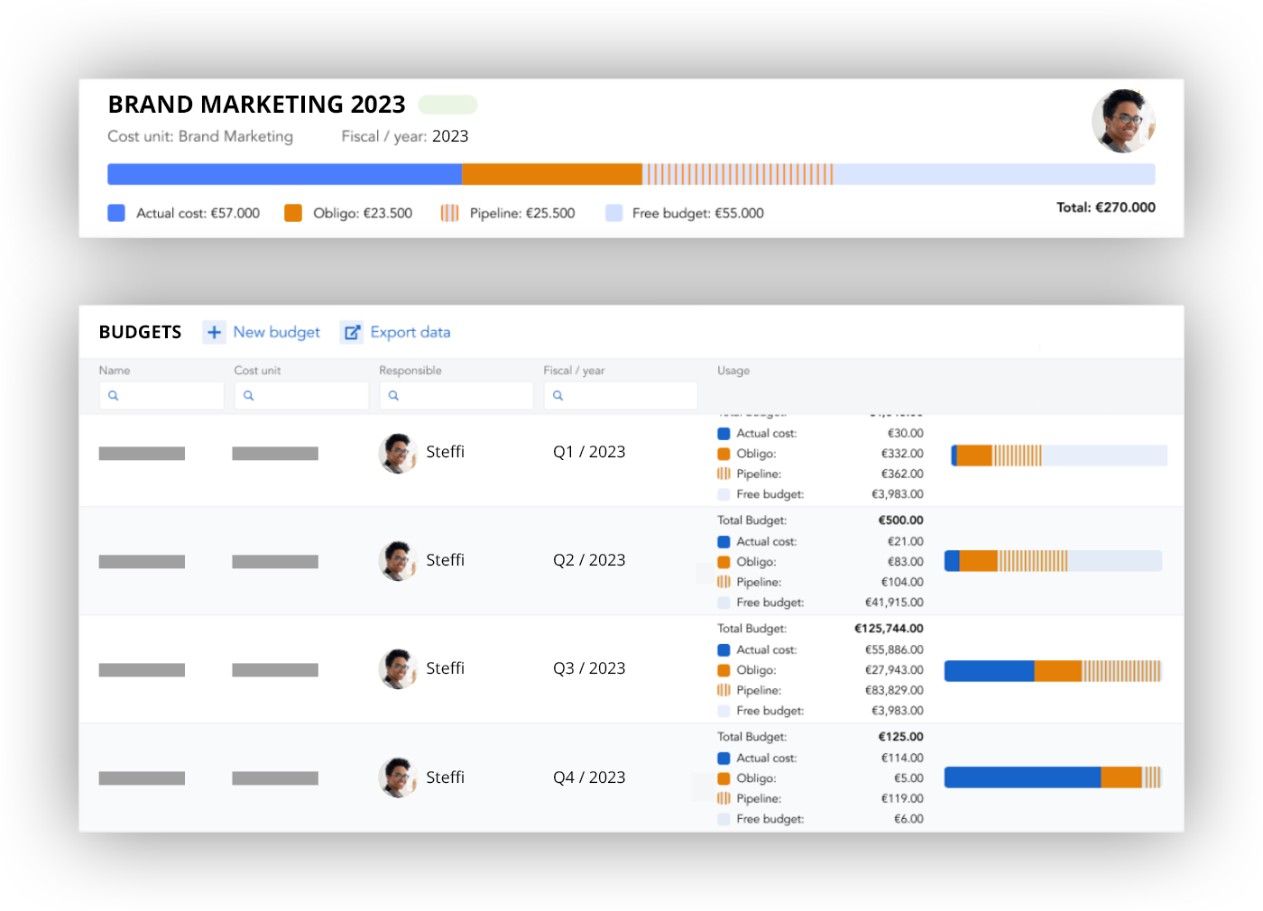 marketing-budgets-managen-mmc-1 marketing-budgets-managen-mmc-1
