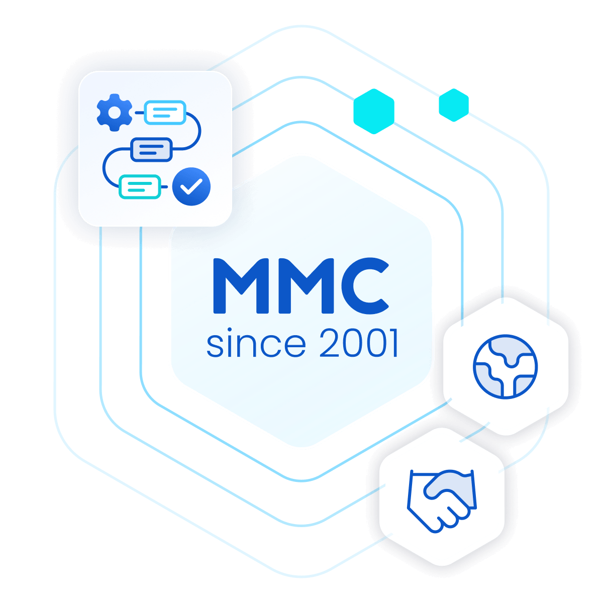 mmc_praxis_en