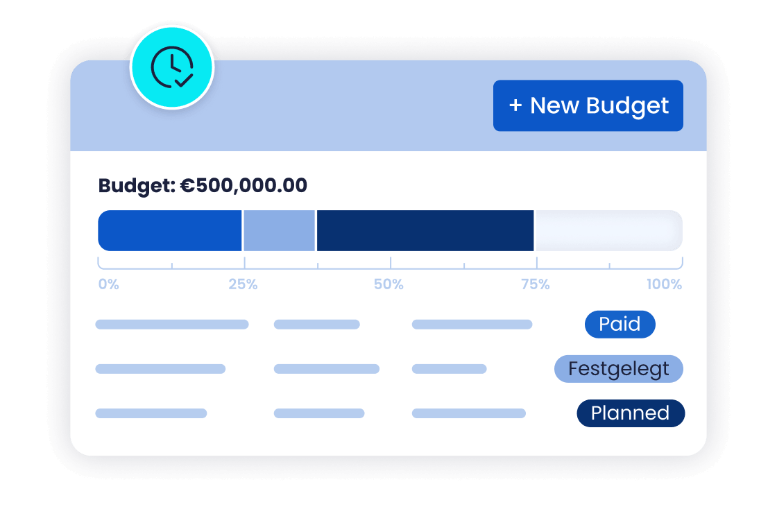 View in the Marketing Management Cockpit: Real-time budget tracking