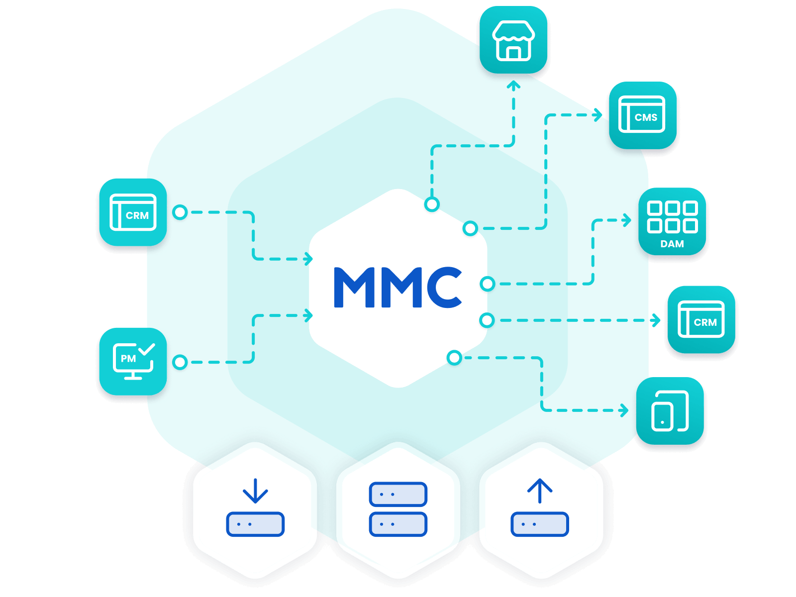 content_automation_2